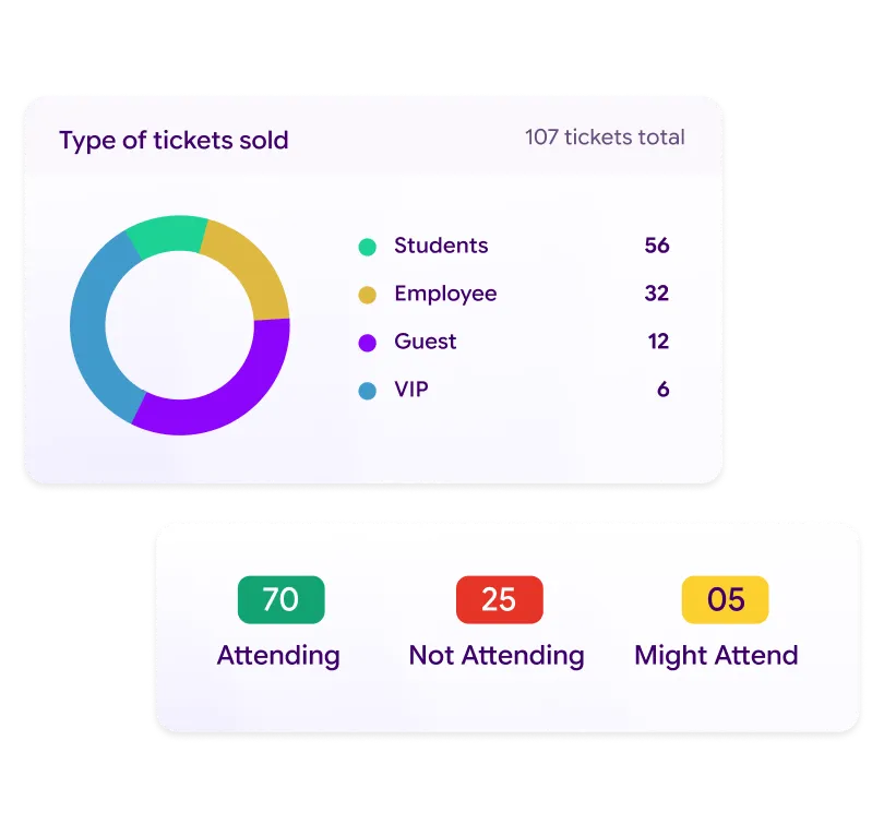 Event Analytics Dashboard