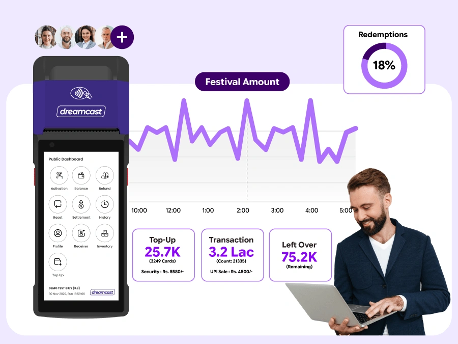 Analytics And Reporting Provide Actionable Festival Insights Efficiently
