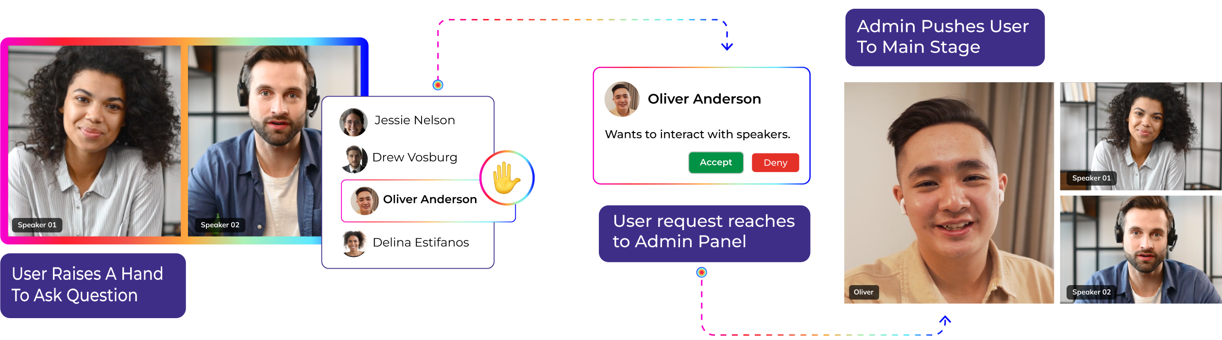 2 Way Interaction Of Virtual Audience