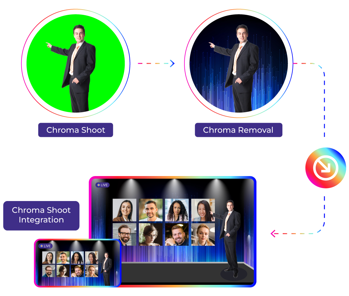 Chroma Shoot Integration