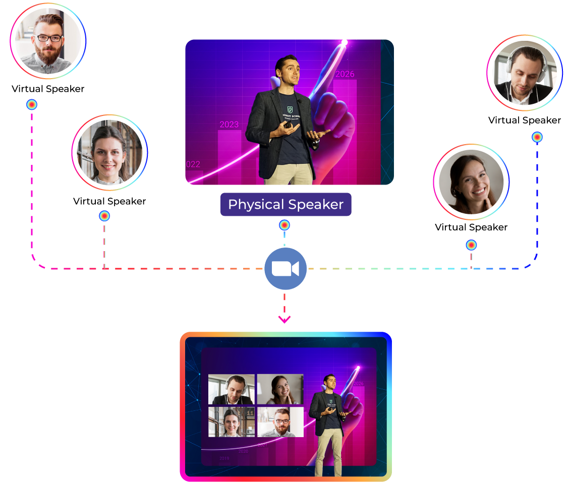 Connecting with Virtual Speakers