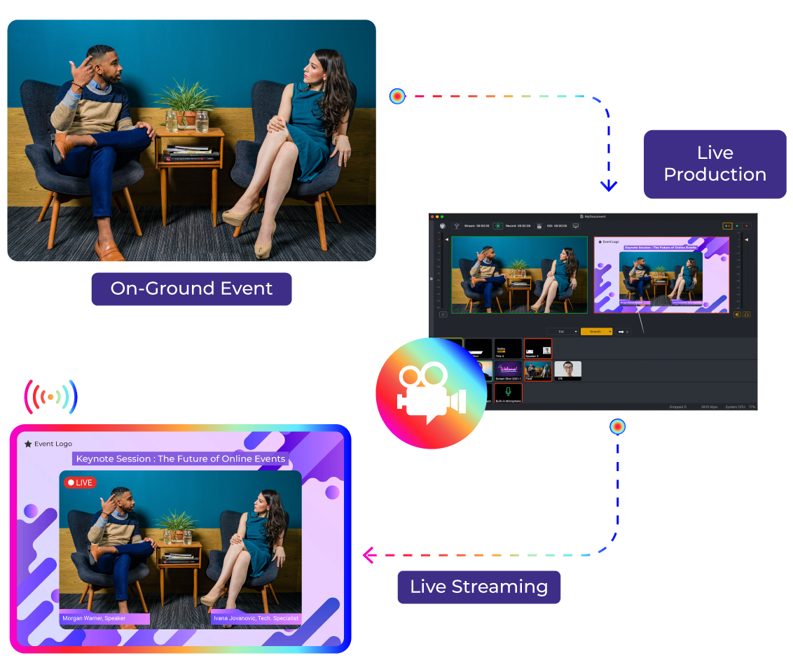 Live Production based Streaming