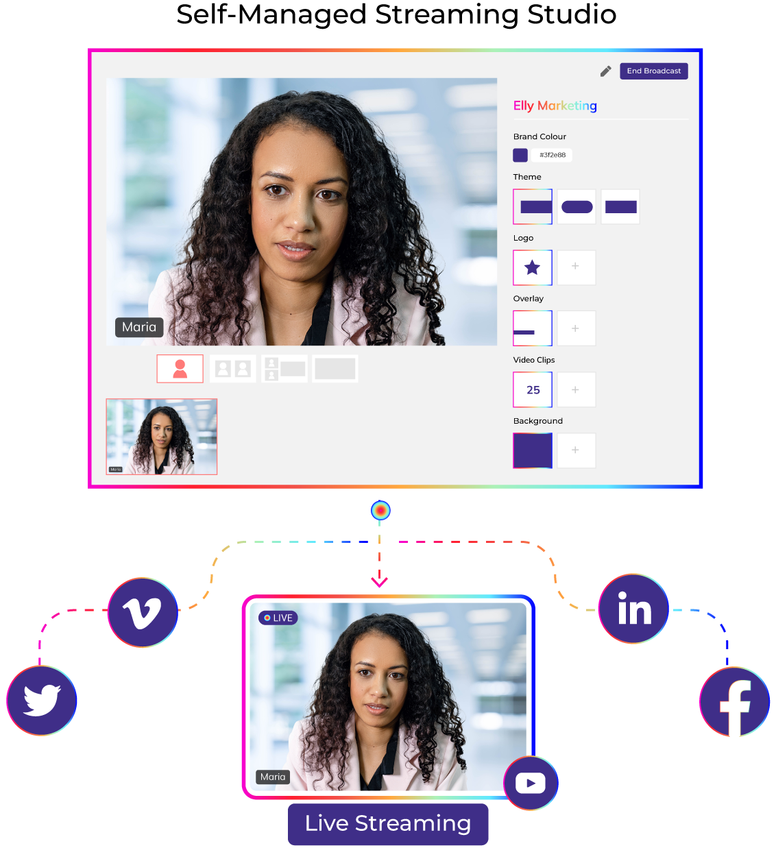 Self Managed Streaming Studio