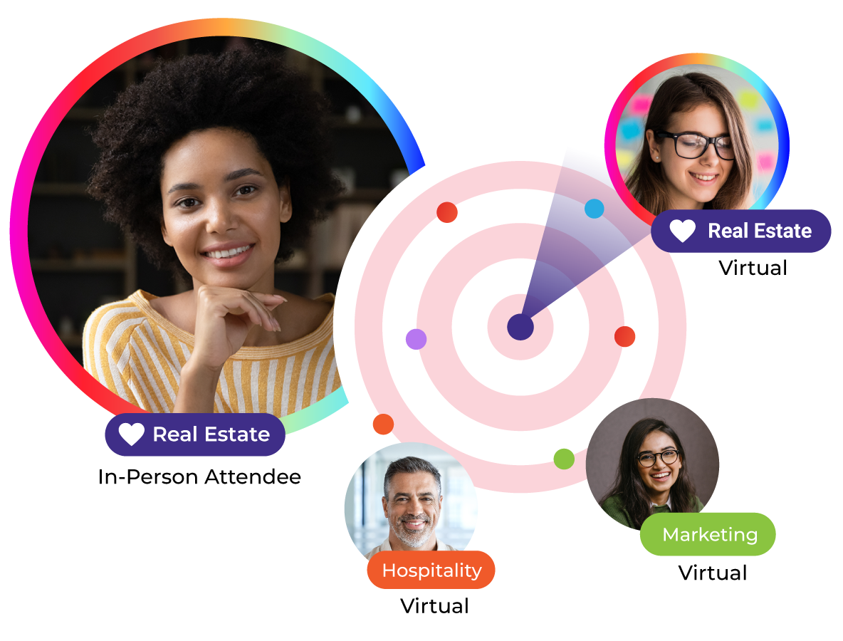 AI Matchmaking of Physical Audience