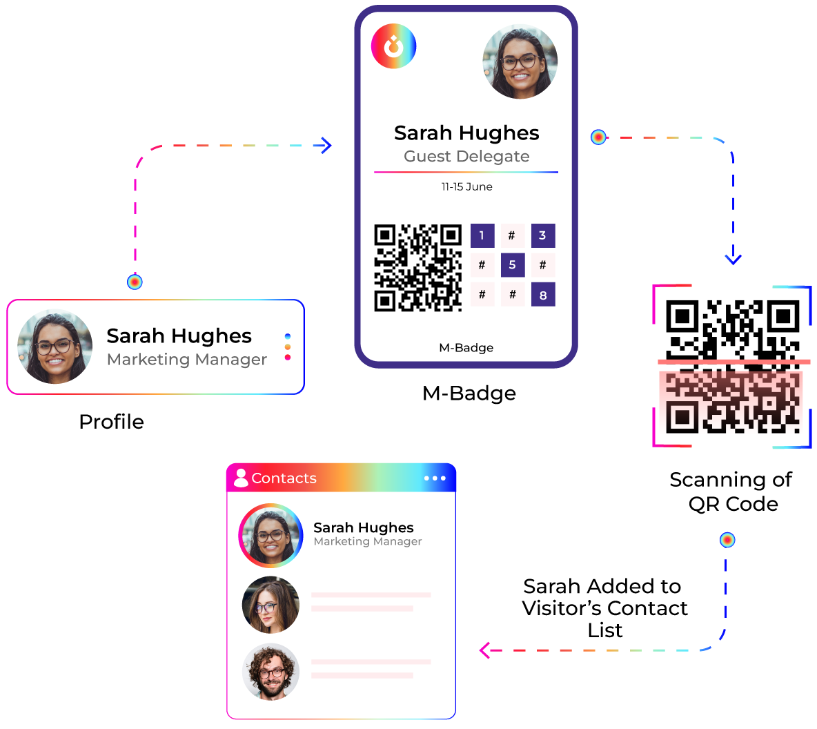 Digital Business Card Exchange banner