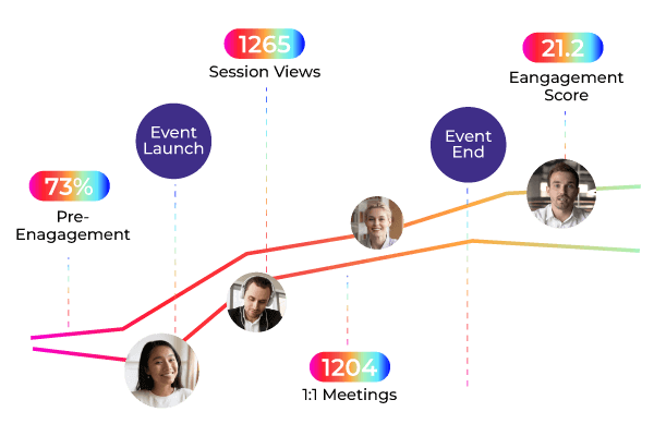 Actionable Analytics
