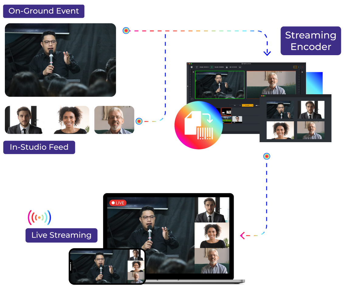 in-Studio-Or-On-Ground-Live-Streaming