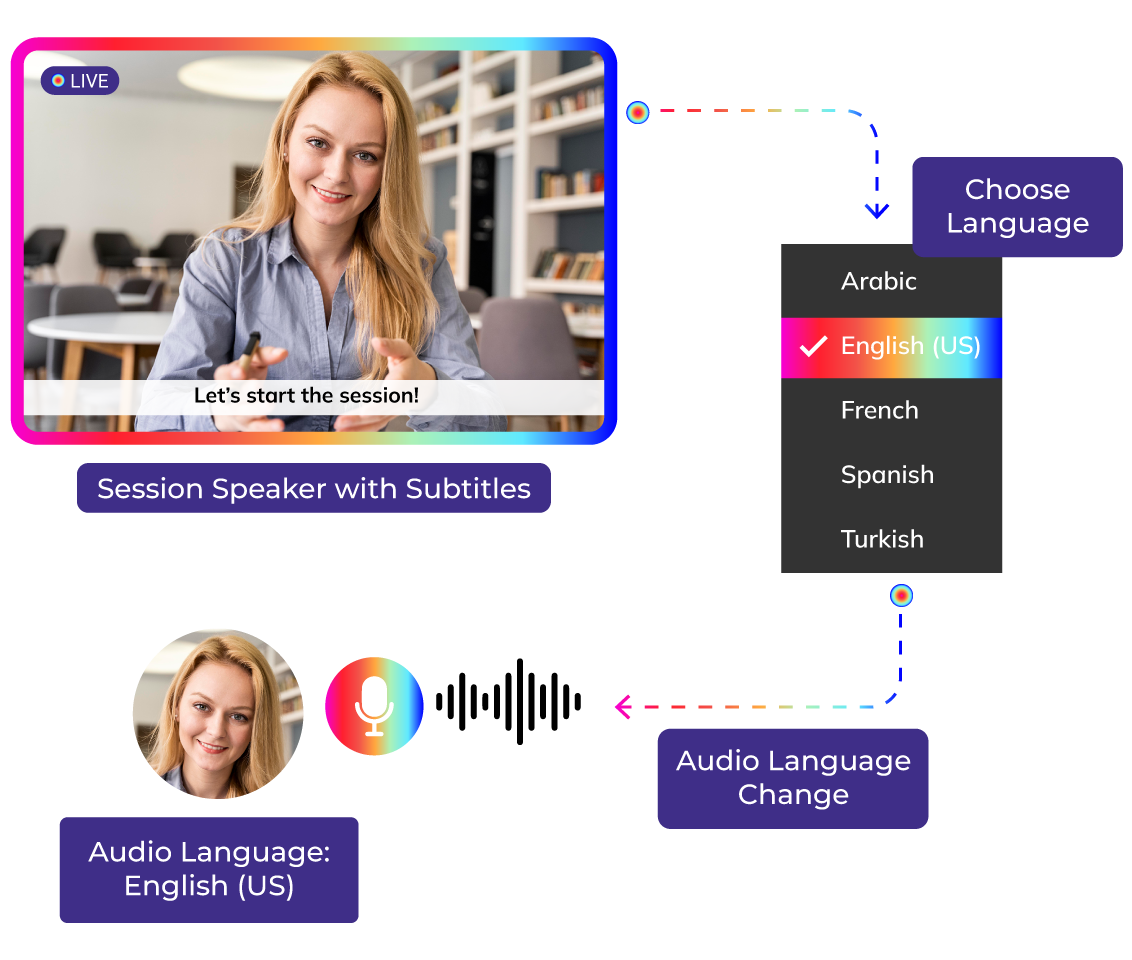 multi-language-transcription-support