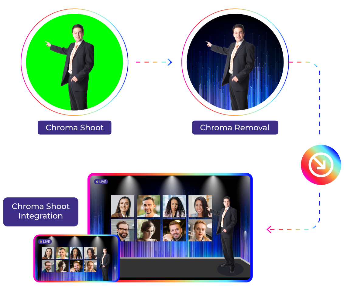 studio-chroma-shoot-integration
